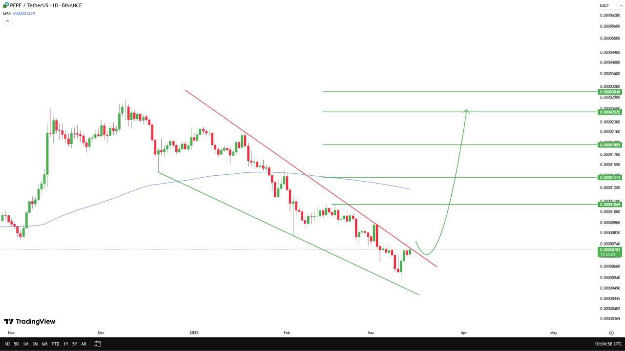 PEPE/USDT Analysis