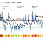 BTC ANALYSIS