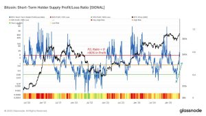 BTC ANALYSIS